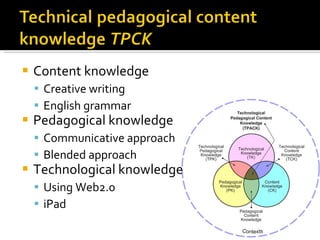 Content knowledge Creative writing English grammar Pedagogical knowledge Communicative approach Blended approach Technological knowledge Using Web2.0 iPad 