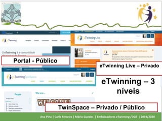 eTwinning – 3
níveis
Portal - Público
eTwinning Live – Privado
TwinSpace – Privado / Público
 