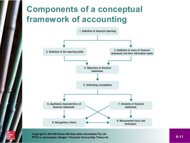 Conceptual Framework Accounting Building Blocks Conceptual Framework Accounting Building Blocks