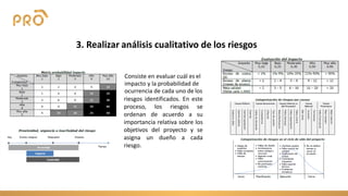Consiste en evaluar cuál es el
impacto y la probabilidad de
ocurrencia de cada uno de los
3. Realizar análisis cualitativo de los riesgos
riesgos identificados. En este
proceso, los riesgos se
ordenan de acuerdo a su
importancia relativa sobre los
objetivos del proyecto y se
asigna un dueño a cada
riesgo.
 