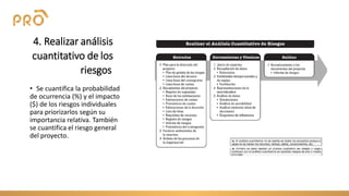 4. Realizar análisis
cuantitativo de los
riesgos
• Se cuantifica la probabilidad
de ocurrencia (%) y el impacto
($) de los riesgos individuales
para priorizarlos según su
importancia relativa. También
se cuantifica el riesgo general
del proyecto.
 