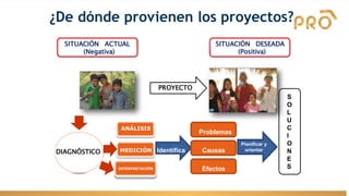 PROYECTO
DIAGNÓSTICO Identifica
Problemas
Causas
Efectos
Planificar y
orientar
S
O
L
U
C
I
O
N
E
S
ANÁLISIS
MEDICIÓN
INTERPRETACIÓN
SITUACIÓN ACTUAL SITUACIÓN DESEADA
(Negativa) (Positiva)
¿De dónde provienen los proyectos?
 