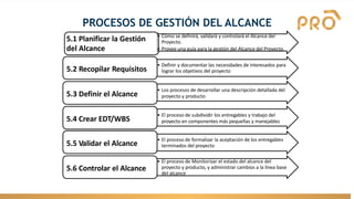 PROCESOS DE GESTIÓN DEL ALCANCE
• Cómo se definirá, validará y controlará el Alcance del
Proyecto.
• Provee una guía para la gestión del Alcance del Proyecto.
5.1 Planificar la Gestión
del Alcance
• Definir y documentar las necesidades de interesados para
lograr los objetivos del proyecto
5.2 Recopilar Requisitos
• Los procesos de desarrollar una descripción detallada del
proyecto y producto
5.3 Definir el Alcance
• El proceso de subdividir los entregables y trabajo del
proyecto en componentes más pequeñas y manejables
5.4 Crear EDT/WBS
• El proceso de formalizar la aceptación de los entregables
terminados del proyecto
5.5 Validar el Alcance
• El proceso de Monitorizar el estado del alcance del
proyecto y producto, y administrar cambios a la línea base
del alcance
5.6 Controlar el Alcance
 