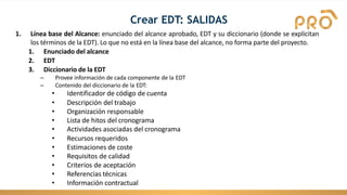 Crear EDT: SALIDAS
1. Línea base del Alcance: enunciado del alcance aprobado, EDT y su diccionario (donde se explicitan
los términos de la EDT). Lo que no está en la línea base del alcance, no forma parte del proyecto.
1. Enunciado del alcance
2. EDT
3. Diccionario de la EDT
– Provee información de cada componente de la EDT
– Contenido del diccionario de la EDT:
• Identificador de código de cuenta
• Descripción del trabajo
• Organización responsable
• Lista de hitos del cronograma
• Actividades asociadas del cronograma
• Recursos requeridos
• Estimaciones de coste
• Requisitos de calidad
• Criterios de aceptación
• Referencias técnicas
• Información contractual
 