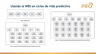 Usando la WBS en ciclos de vida predictivo
 