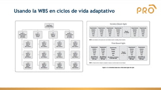 Usando la WBS en ciclos de vida adaptativo
 