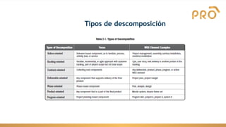 Tipos de descomposición
 