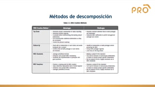 Métodos de descomposición
 