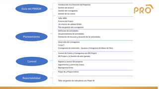 Introducción a la Dirección de Proyectos
Gestión del alcance
Gestión del cronograma
Gestión de los costos
Taller WBS
Entorno de Project
14 criterios de calidad DCMA
Plan de gestión del cronograma
Definición de actividades
Secuenciamiento de actividades
Estimación de recursos y duración de las actividades
Desarrollo del cronograma
Curva S
Cronograma de materiales , Equipos e Histograma de Mano de Obra
Control de Costos y Cronograma con MS Project
MS Project y la Gestión de valor ganado
Registro y avance del proyecto
Seguimiento y control de Costos
Reprogramaciones
Power BI y Project Online
Taller de gestión de indicadores con Power BI
Guía del PMBOK
Reportabilidad
Planeamiento
Control
 