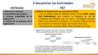 ENTRADAS
1. Plan para la dirección
2. Documentos del proyecto
3. Factores ambientales de la
organización
4. Activos de los procesos de la
organización
3-Secuenciar las Actividades
H&T
1. Método de diagramación por precedencia (PDM)
– Es un método usado en Método de Ruta Crítica (CPM: Critical
Path Methodology) para construir un diagrama de red del
cronograma del proyecto que usa cajas o rectángulos llamados
nodos, que representan actividades y se conectan mediante flechas
que muestran las relaciones lógicas que existen entre ellas.
– Esta técnica es conocida también como actividad en el nodo.
 