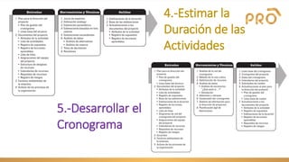 4.-Estimar la
Duración de las
Actividades
5.-Desarrollar el
Cronograma
 