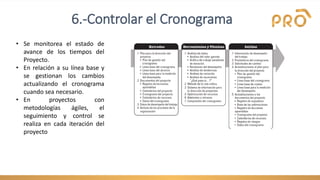 6.-Controlar el Cronograma
• Se monitorea el estado de
avance de los tiempos del
Proyecto.
• En relación a su línea base y
se gestionan los cambios
actualizando el cronograma
cuando sea necesario.
• En proyectos con
metodologías ágiles, el
seguimiento y control se
realiza en cada iteración del
proyecto
 