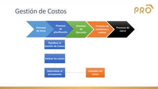 Gestión de Costos
Procesos
de
planificación
Procesos
de
Ejecución
Procesos de
monitoreo y
control
Procesos de
cierre
Procesos
de Inicio
Estimar los costos
Determinar el
presupuesto
Controlar los
costos
Planificar la
Gestión de Costos
 