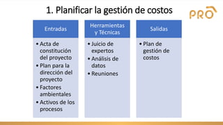 1. Planificar la gestión de costos
Entradas
• Acta de
constitución
del proyecto
• Plan para la
dirección del
proyecto
• Factores
ambientales
• Activos de los
procesos
Herramientas
y Técnicas
• Juicio de
expertos
• Análisis de
datos
• Reuniones
Salidas
• Plan de
gestión de
costos
 