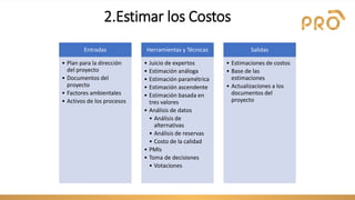 2.Estimar los Costos
Entradas
• Plan para la dirección
del proyecto
• Documentos del
proyecto
• Factores ambientales
• Activos de los procesos
Herramientas y Técnicas
• Juicio de expertos
• Estimación análoga
• Estimación paramétrica
• Estimación ascendente
• Estimación basada en
tres valores
• Análisis de datos
• Análisis de
alternativas
• Análisis de reservas
• Costo de la calidad
• PMIs
• Toma de decisiones
• Votaciones
Salidas
• Estimaciones de costos
• Base de las
estimaciones
• Actualizaciones a los
documentos del
proyecto
 