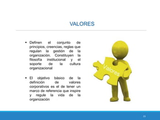 23
VALORES
 Definen el conjunto de
principios, creencias, reglas que
regulan la gestión de la
organización. Constituyen la
filosofía institucional y el
soporte de la cultura
organizacional
 El objetivo básico de la
definición de valores
corporativos es el de tener un
marco de referencia que inspire
y regule la vida de la
organización
 