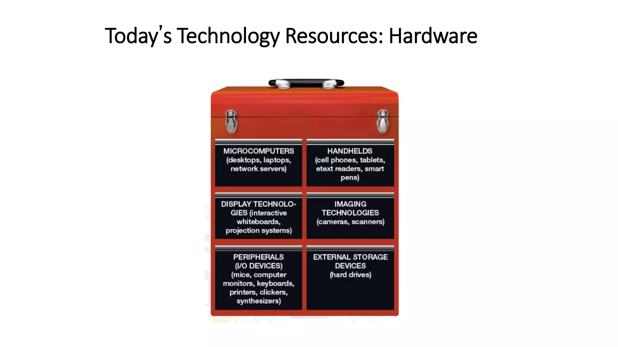 Today’s Technology Resources: Hardware
 