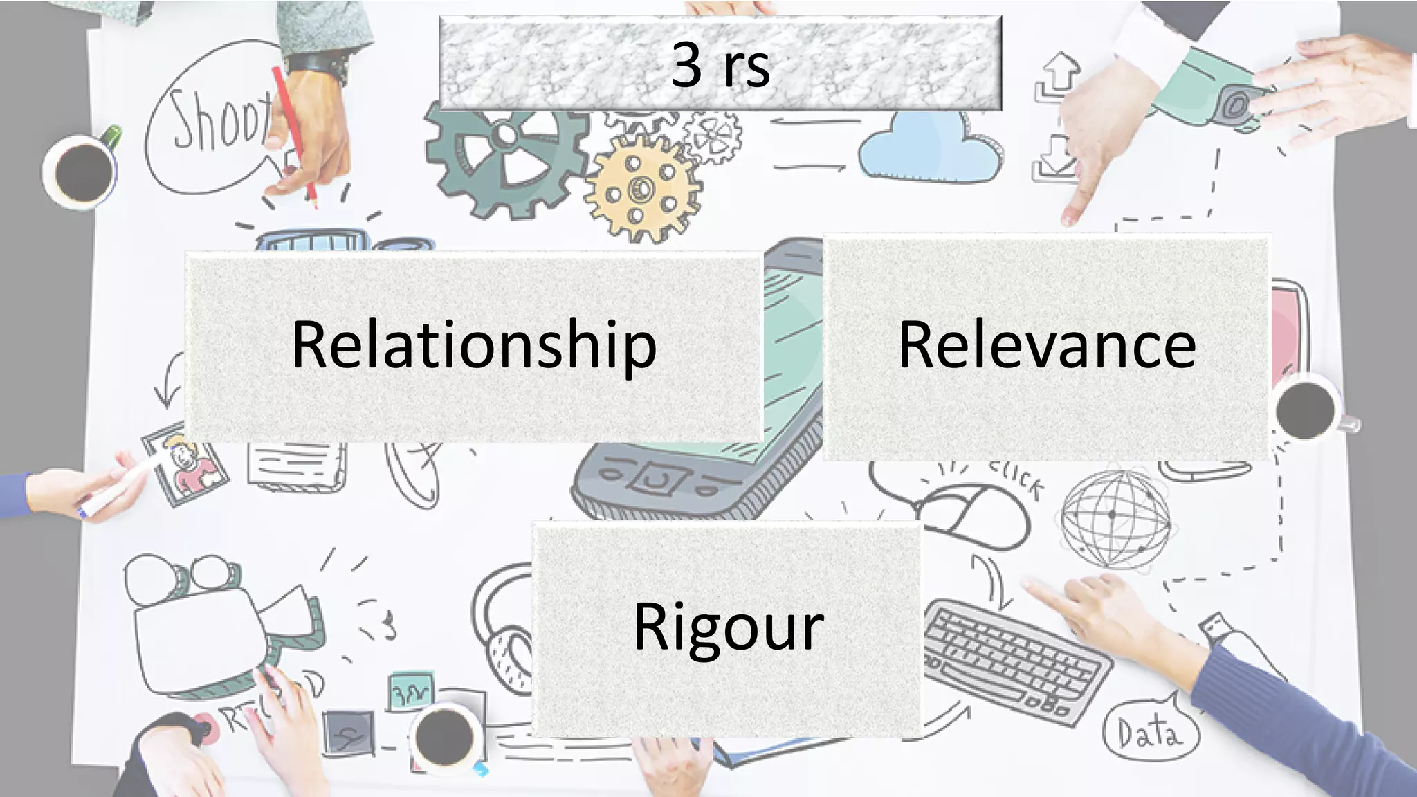 3 rs
Relationship Relevance
Rigour
 