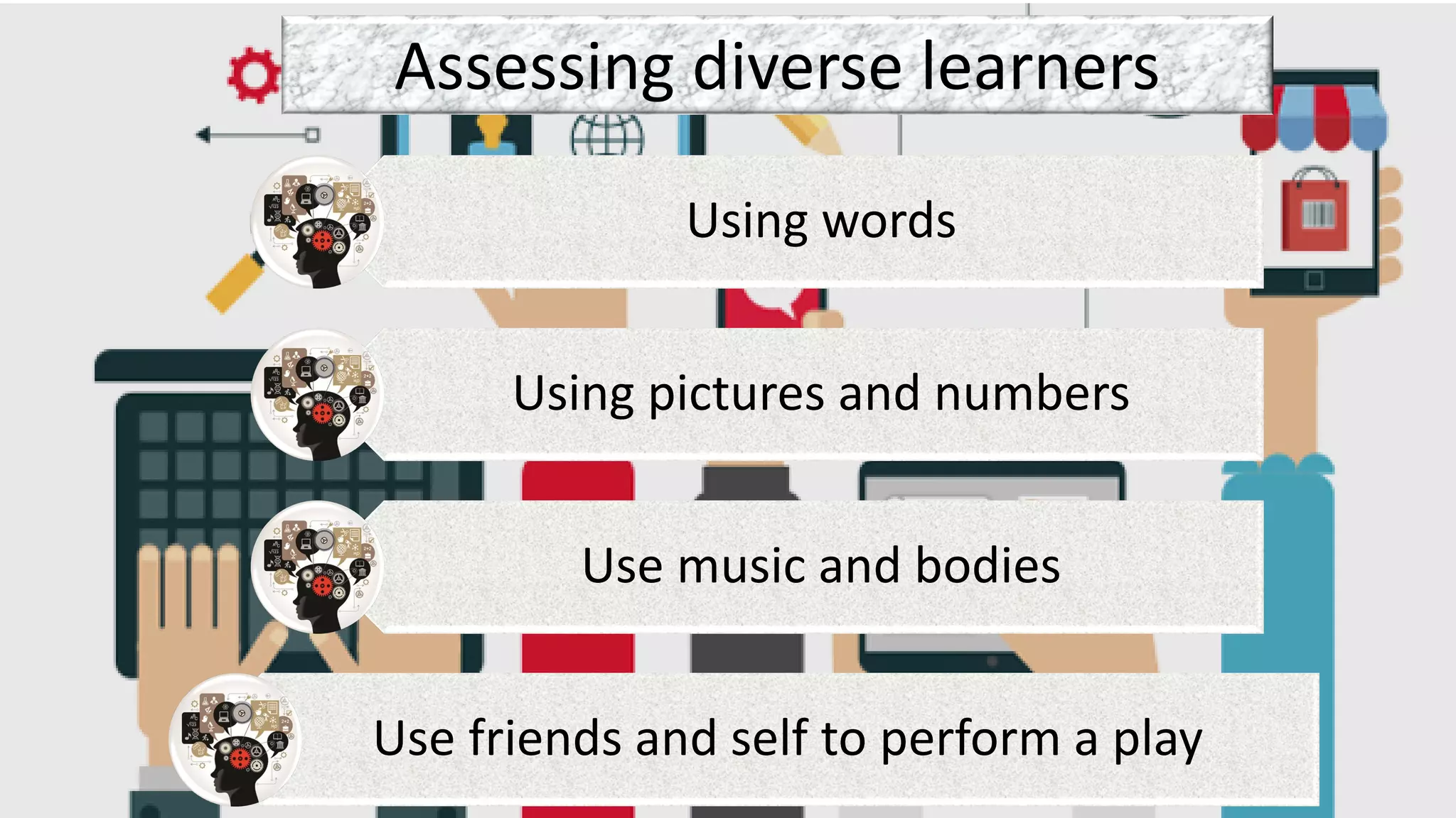 Assessing diverse learners
Using words
Using pictures and numbers
Use music and bodies
Use friends and self to perform a play
 