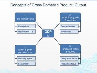 Basics of macroeconomics module GDP production | PPTX