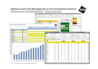 Software and Test Management in the Automotive Practice
Software and Test Management – feature planning

27.11.2013, company private – Vertraulich nicht zur Weitergabe

www.s1nn.de

13

 