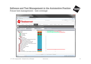 Software and Test Management in the Automotive Practice
Future test management – test coverage

27.11.2013, company private – Vertraulich nicht zur Weitergabe

www.s1nn.de

26

 
