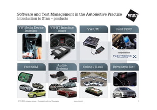 Software and Test Management in the Automotive Practice
Introduction to S1nn – products
VW Media Device
Interface

VW-BT Interface
boxes

VW-UMI

Ford SYNC

cooperation

Ford SCM

AudioSystems

27.11.2013, company private – Vertraulich nicht zur Weitergabe

Online / E-call

www.s1nn.de

Drive Style Kit+

5

 