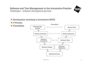 Software and Test Management in the Automotive Practice
Challenges – software development process

Development according to Automotive SPICE
V-Process
Traceability

Traceability
AnforderungsAnalyse

System-Tests

System-Architektur

System-Integration

SoftwareArchitektur

Software-Tests

Software-Design

SoftwareIntegration

Implementierung

www.s1nn.de

9

 