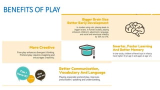 BENEFITS OF PLAY
 