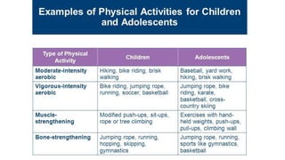 Basic Physical Activity S1 o7 basic physical activities throughout the life cycle | PPTX