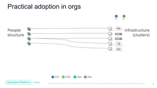 Unless otherwise indicated, these slides are © 2013-2019 Pivotal Software, Inc. and licensed under a Creative Commons Attr...