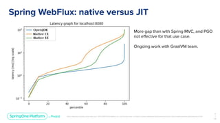 Running Spring Boot Applications as GraalVM Native Images | PDF
