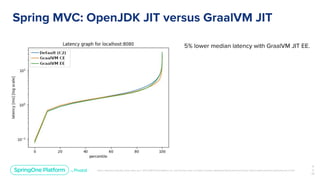Running Spring Boot Applications as GraalVM Native Images | PDF