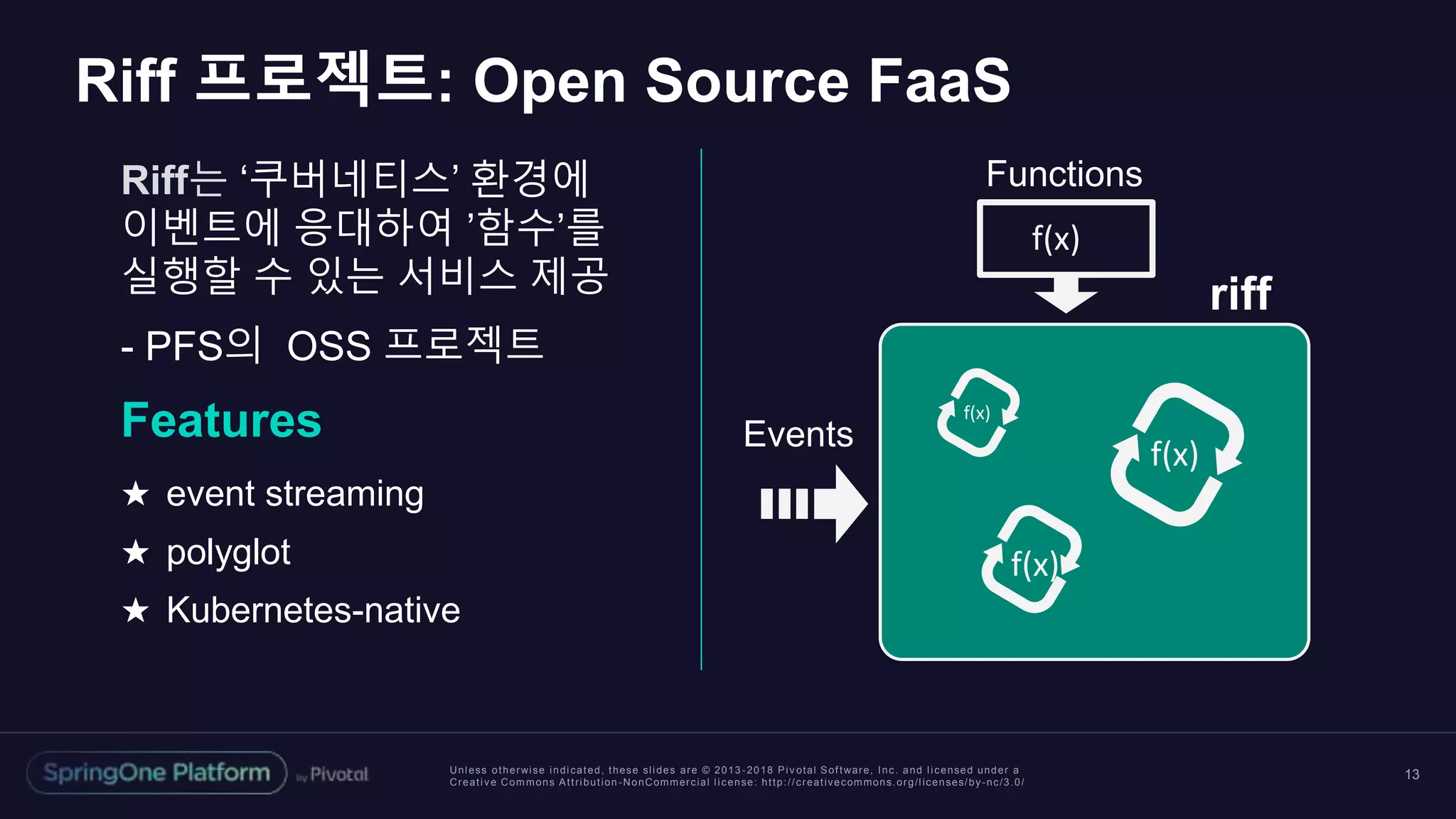 Unless otherwise indicated, these slides are © 2013 -2018 Piv otal Software, Inc. and licensed under a
Creative Commons Attribution-NonCommercial license: http://creativecommons.org/licenses/by-nc/3.0/
Riff 프로젝트: Open Source FaaS
13
Riff는 ‘쿠버네티스’ 환경에
이벤트에 응대하여 ’함수’를
실행할 수 있는 서비스 제공
- PFS의 OSS 프로젝트
Features
★ event streaming
★ polyglot
★ Kubernetes-native
Events
f(x)
f(x)
f(x)
Functions
f(x)
riff
 
