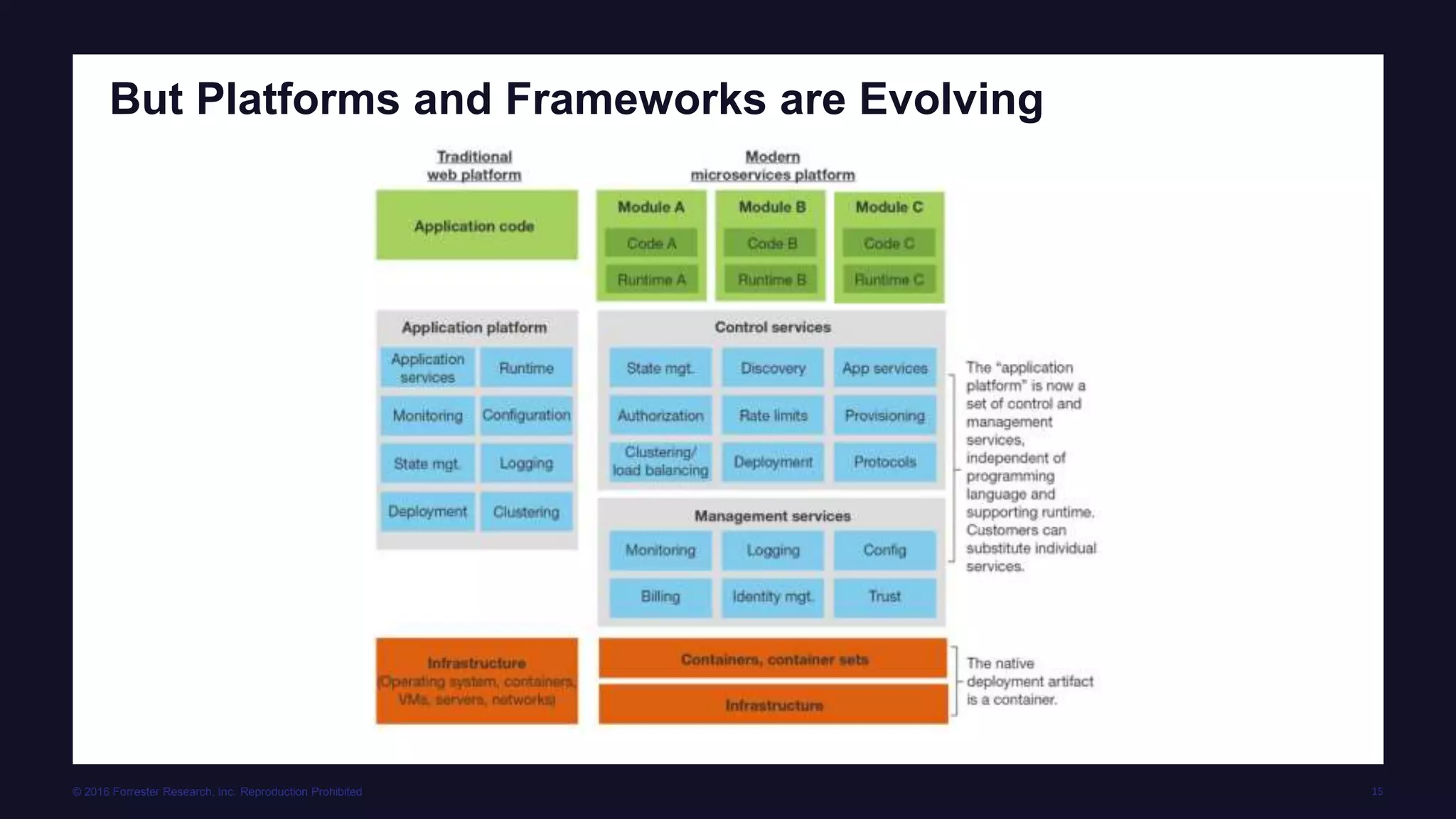 © 2016 Forrester Research, Inc. Reproduction Prohibited 15
But Platforms and Frameworks are Evolving
 