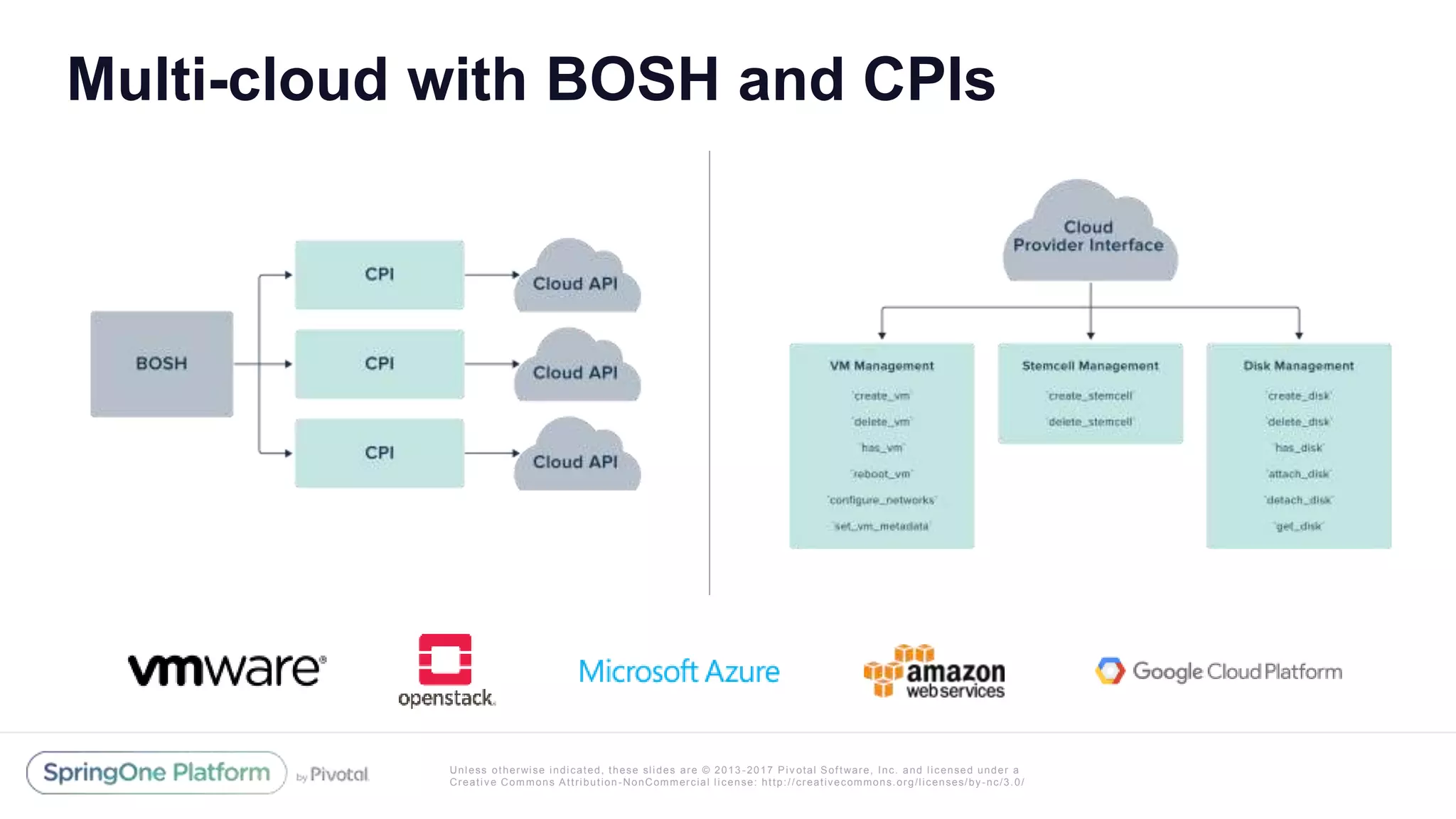 Unless otherwise indicated, these slides are © 2013 -2017 Piv otal Software, Inc. and licensed under a
Creative Commons Attribution-NonCommercial license: http://creativecommons.org/licenses/by-nc/3.0/
Multi-cloud with BOSH and CPIs
 