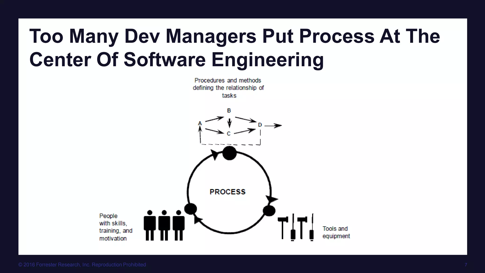 © 2016 Forrester Research, Inc. Reproduction Prohibited 7
Too Many Dev Managers Put Process At The
Center Of Software Engineering
 