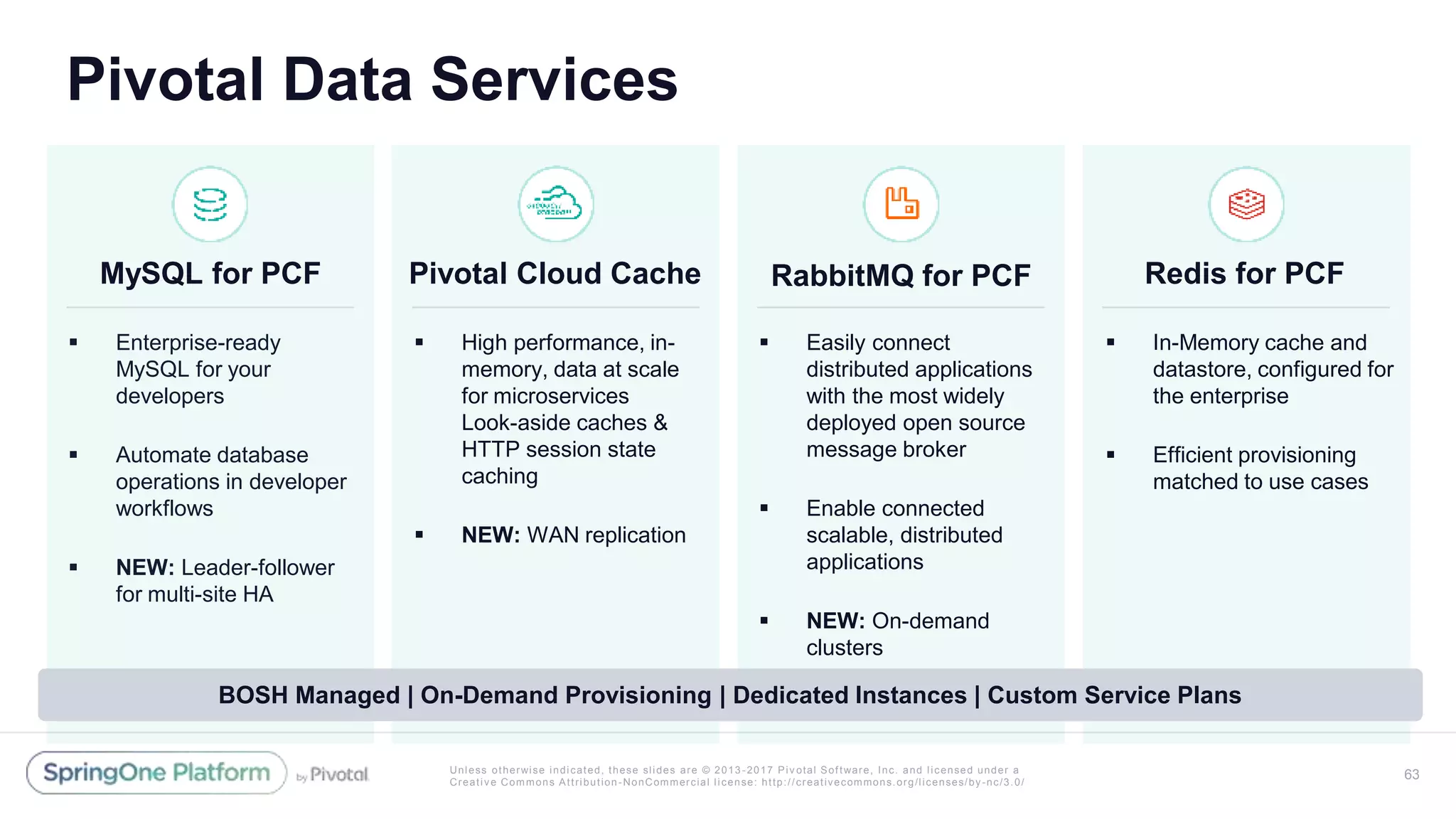 Unless otherwise indicated, these slides are © 2013 -2017 Piv otal Software, Inc. and licensed under a
Creative Commons Attribution-NonCommercial license: http://creativecommons.org/licenses/by-nc/3.0/
Pivotal Data Services
63
Pivotal Cloud Cache
 High performance, in-
memory, data at scale
for microservices
Look-aside caches &
HTTP session state
caching
 NEW: WAN replication
RabbitMQ for PCF
 Enterprise-ready
MySQL for your
developers
 Automate database
operations in developer
workflows
 NEW: Leader-follower
for multi-site HA
 Easily connect
distributed applications
with the most widely
deployed open source
message broker
 Enable connected
scalable, distributed
applications
 NEW: On-demand
clusters
 In-Memory cache and
datastore, configured for
the enterprise
 Efficient provisioning
matched to use cases
Redis for PCFMySQL for PCF
BOSH Managed | On-Demand Provisioning | Dedicated Instances | Custom Service Plans
 