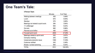 © 2016 Forrester Research, Inc. Reproduction Prohibited 11
One Team’s Tale:
 