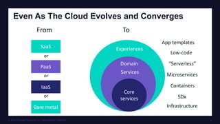 © 2016 Forrester Research, Inc. Reproduction Prohibited 16
Even As The Cloud Evolves and Converges
From To
Bare metal
IaaS
PaaS
SaaS
or
or
or
Core
services
“Serverless”Domain
Services
Containers
Infrastructure
SDx
Microservices
Low-code
App templates
Experiences
 