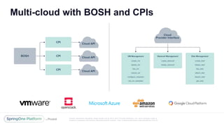 Unless otherwise indicated, these slides are © 2013 -2017 Piv otal Software, Inc. and licensed under a
Creative Commons Attribution-NonCommercial license: http://creativecommons.org/licenses/by-nc/3.0/
Multi-cloud with BOSH and CPIs
 