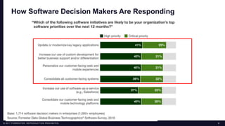 5© 2017 FORRESTER. REPRODUCTION PROHIBITED.
How Software Decision Makers Are Responding
 