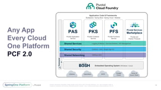 Unless otherwise indicated, these slides are © 2013 -2017 Piv otal Software, Inc. and licensed under a
Creative Commons Attribution-NonCommercial license: http://creativecommons.org/licenses/by-nc/3.0/
Any App
Every Cloud
One Platform
PCF 2.0
64
vSphere Openstack AWS
Google
Cloud
Azure &
Azure Stack
Shared Services
Shared Security
Shared Networking
Logging & Metrics / Services Brokers / API Management
Credhub / UAA / Single Sign On
VMWare NSX
Embedded Operating System (Windows / Linux)
Application Code & Frameworks
Buildpacks / Spring Boot / Spring Cloud / Steeltoe
PAS
Pivotal Application
Service
PKS
Pivotal Container
Service
PFS
Pivotal Functions
Service
Pivotal Services
Marketplace
Pivotal and
Partner Products
Concours
e
 