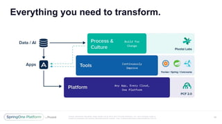 Unless otherwise indicated, these slides are © 2013 -2017 Piv otal Software, Inc. and licensed under a
Creative Commons Attribution-NonCommercial license: http://creativecommons.org/licenses/by-nc/3.0/
Everything you need to transform.
65
 