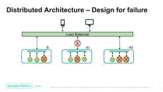 Unless otherwise indicated, these slides are © 2013-2019 Pivotal Software, Inc. and licensed under a Creative Commons Attribution-NonCommercial license: http://creativecommons.org/licenses/by-nc/3.0/
1
2
Distributed Architecture – Design for failure
Load Balancer
A2A1B
 
