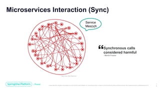 Unless otherwise indicated, these slides are © 2013-2019 Pivotal Software, Inc. and licensed under a Creative Commons Attribution-NonCommercial license: http://creativecommons.org/licenses/by-nc/3.0/
1
5
Microservices Interaction (Sync)
Service
Mes(s)h
Synchronous calls
considered harmful
- Martin Fowler
Image Courtesy: https://threedots.tech
 