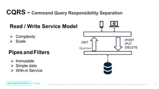 Unless otherwise indicated, these slides are © 2013-2019 Pivotal Software, Inc. and licensed under a Creative Commons Attribution-NonCommercial license: http://creativecommons.org/licenses/by-nc/3.0/
1
8
CQRS - Command Query Responsibility Separation
Read / Write Service Model
 Complexity
 Scale /GET
/POST
/PUT
/DELETE
PipesandFilters
 Immutable
 Simple data
 With-in Service
Queries
 