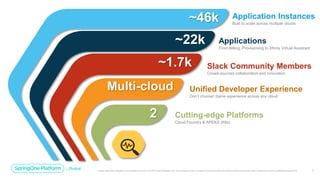 Unless otherwise indicated, these slides are © 2013-2019 Pivotal Software, Inc. and licensed under a Creative Commons Attribution-NonCommercial license: http://creativecommons.org/licenses/by-nc/3.0/ 2
Multi-cloud
~1.7k
~22k
~46k
2
Application Instances
Built to scale across multiple clouds
Applications
From Billing, Provisioning to Xfinity Virtual Assistant
Slack Community Members
Crowd-sourced collaboration and innovation
Unified Developer Experience
Don’t choose! Same experience across any cloud
Cutting-edge Platforms
Cloud Foundry & APEKS (K8s)
 