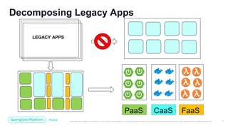 Unless otherwise indicated, these slides are © 2013-2019 Pivotal Software, Inc. and licensed under a Creative Commons Attribution-NonCommercial license: http://creativecommons.org/licenses/by-nc/3.0/ 5
Decomposing Legacy Apps
CaaS FaaS
LEGACY APPS
PaaS
 