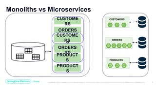 Unless otherwise indicated, these slides are © 2013-2019 Pivotal Software, Inc. and licensed under a Creative Commons Attribution-NonCommercial license: http://creativecommons.org/licenses/by-nc/3.0/ 6
Monoliths vs Microservices
PRODUCT
S
CUSTOME
RS
ORDERS
PRODUCT
S
CUSTOME
RS
ORDERS
CUSTOMERS
PRODUCT
S
CUSTOME
RS
ORDERS
ORDERS
PRODUCTS
 